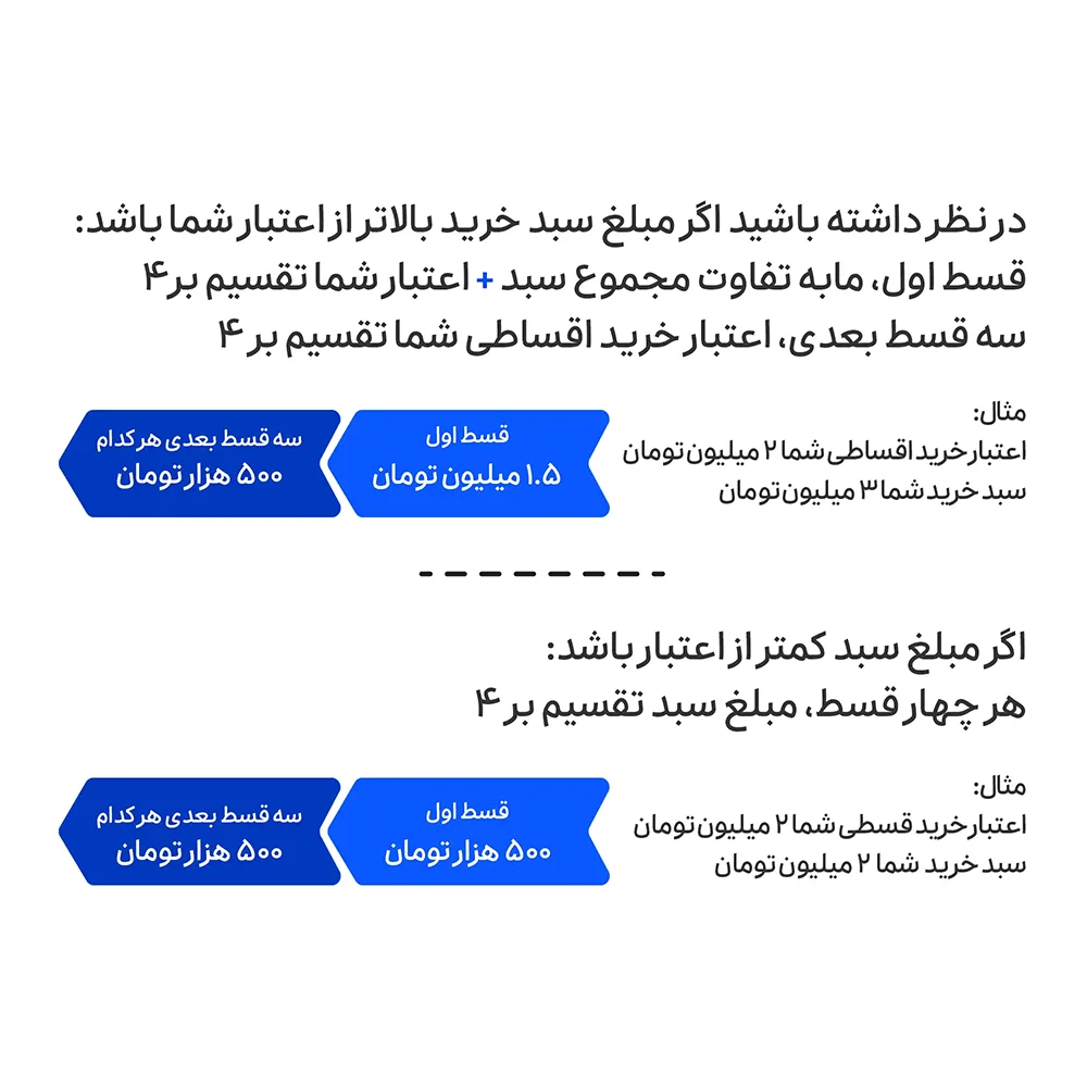 پرداخت اقساطی با اسنپ پی